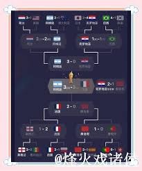 瑞典队在对阵突尼斯的比赛中领先 英超前锋表现出色